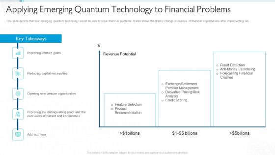 Quantum Computing For Everyone IT Applying Emerging Quantum Technology To Financial Problems Rules PDF