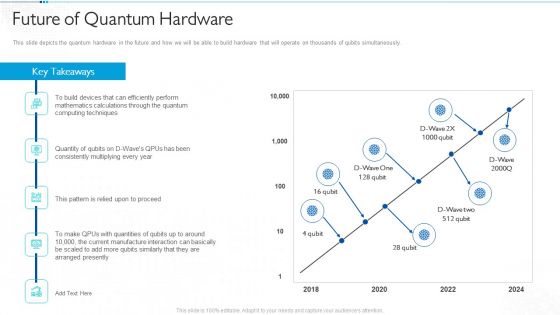 Quantum Computing For Everyone IT Future Of Quantum Hardware Pictures PDF