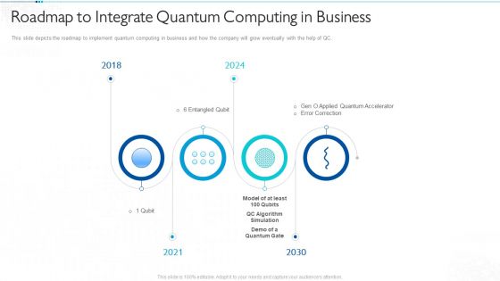 Quantum Computing For Everyone IT Roadmap To Integrate Quantum Computing In Business Brochure PDF