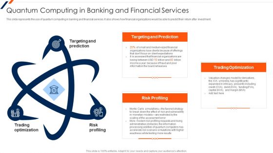 Quantum Computing In Banking And Financial Services Introduction PDF