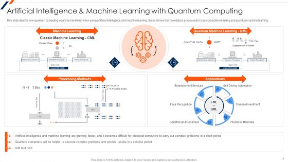 Quantum Computing Ppt PowerPoint Presentation Complete Deck With Slides