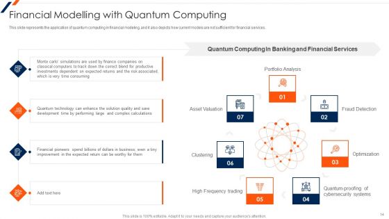 Quantum Computing Ppt PowerPoint Presentation Complete Deck With Slides