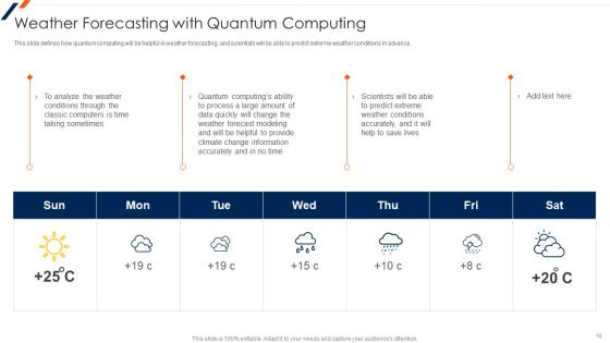 Quantum Computing Ppt PowerPoint Presentation Complete Deck With Slides
