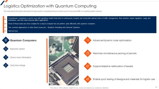 Quantum Computing Ppt PowerPoint Presentation Complete Deck With Slides