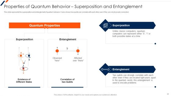 Quantum Computing Ppt PowerPoint Presentation Complete Deck With Slides