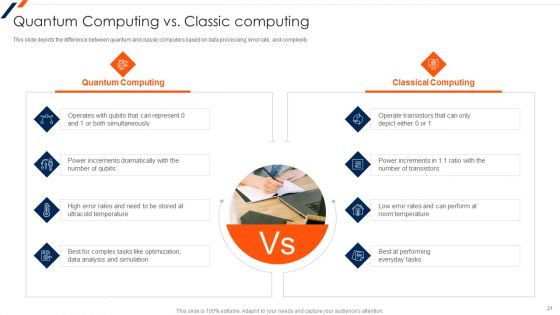 Quantum Computing Ppt PowerPoint Presentation Complete Deck With Slides