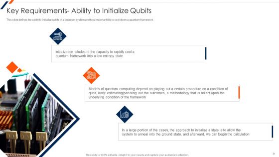 Quantum Computing Ppt PowerPoint Presentation Complete Deck With Slides