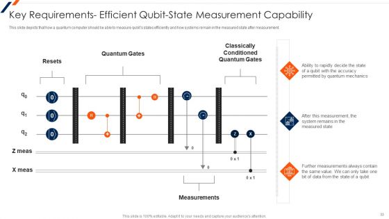 Quantum Computing Ppt PowerPoint Presentation Complete Deck With Slides