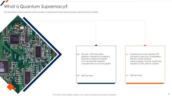 Quantum Computing Ppt PowerPoint Presentation Complete Deck With Slides