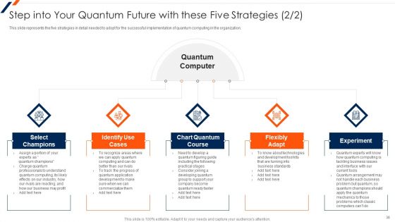 Quantum Computing Ppt PowerPoint Presentation Complete Deck With Slides