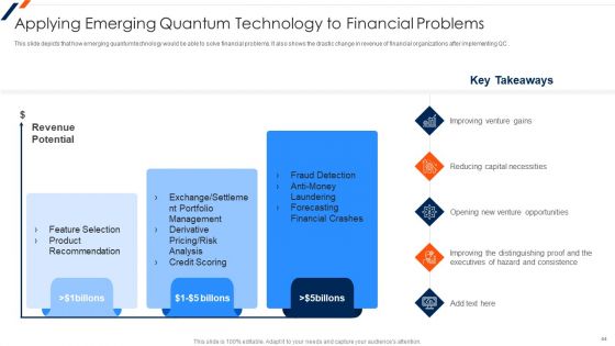 Quantum Computing Ppt PowerPoint Presentation Complete Deck With Slides