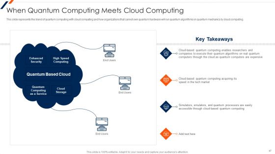 Quantum Computing Ppt PowerPoint Presentation Complete Deck With Slides
