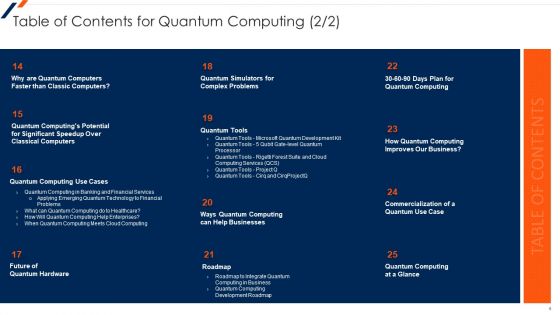 Quantum Computing Ppt PowerPoint Presentation Complete Deck With Slides