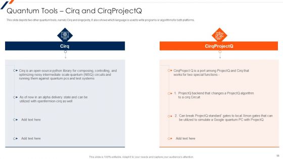 Quantum Computing Ppt PowerPoint Presentation Complete Deck With Slides