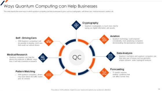 Quantum Computing Ppt PowerPoint Presentation Complete Deck With Slides