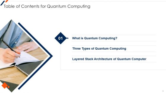 Quantum Computing Ppt PowerPoint Presentation Complete Deck With Slides