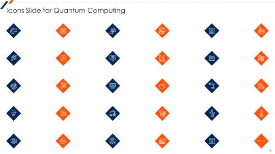 Quantum Computing Ppt PowerPoint Presentation Complete Deck With Slides