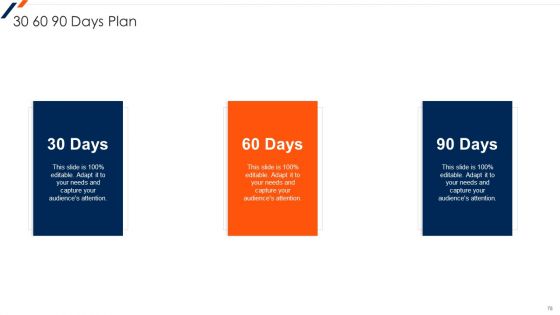 Quantum Computing Ppt PowerPoint Presentation Complete Deck With Slides