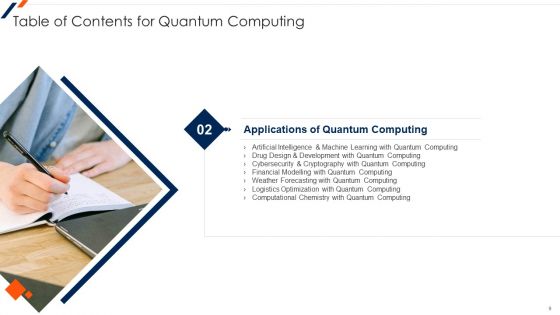 Quantum Computing Ppt PowerPoint Presentation Complete Deck With Slides