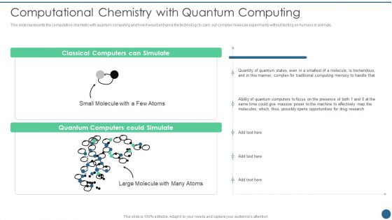 Quantum Key Distribution Computational Chemistry With Quantum Computing Introduction PDF