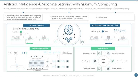 Quantum Key Distribution Ppt PowerPoint Presentation Complete Deck With Slides