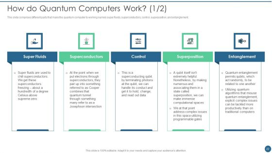 Quantum Key Distribution Ppt PowerPoint Presentation Complete Deck With Slides