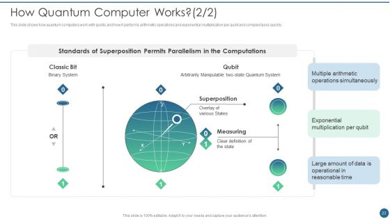 Quantum Key Distribution Ppt PowerPoint Presentation Complete Deck With Slides