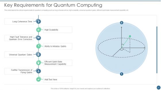 Quantum Key Distribution Ppt PowerPoint Presentation Complete Deck With Slides