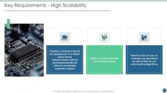 Quantum Key Distribution Ppt PowerPoint Presentation Complete Deck With Slides