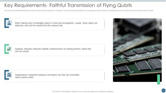Quantum Key Distribution Ppt PowerPoint Presentation Complete Deck With Slides