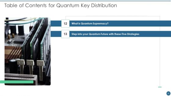 Quantum Key Distribution Ppt PowerPoint Presentation Complete Deck With Slides