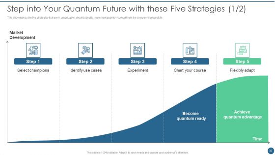 Quantum Key Distribution Ppt PowerPoint Presentation Complete Deck With Slides