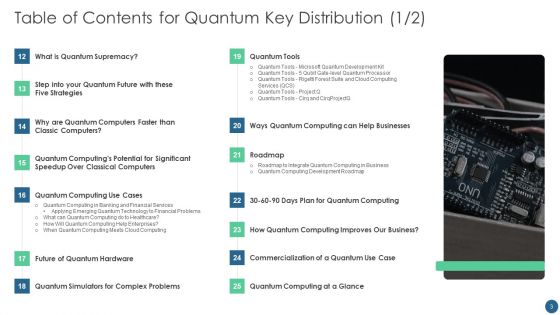 Quantum Key Distribution Ppt PowerPoint Presentation Complete Deck With Slides