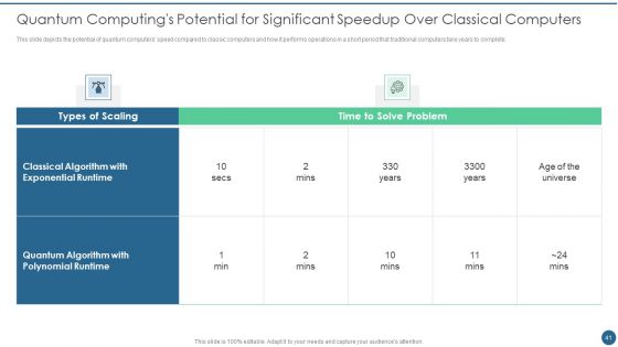 Quantum Key Distribution Ppt PowerPoint Presentation Complete Deck With Slides