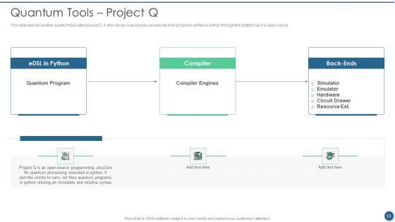Quantum Key Distribution Ppt PowerPoint Presentation Complete Deck With Slides