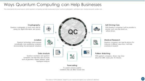 Quantum Key Distribution Ppt PowerPoint Presentation Complete Deck With Slides
