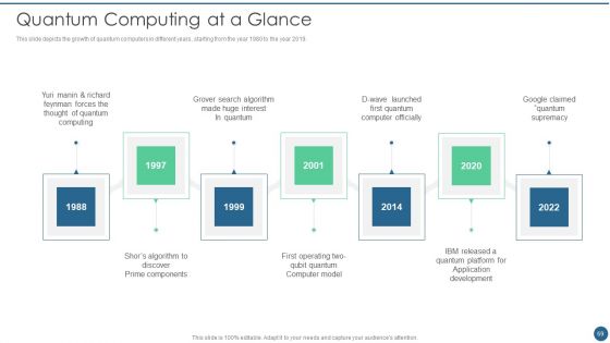 Quantum Key Distribution Ppt PowerPoint Presentation Complete Deck With Slides