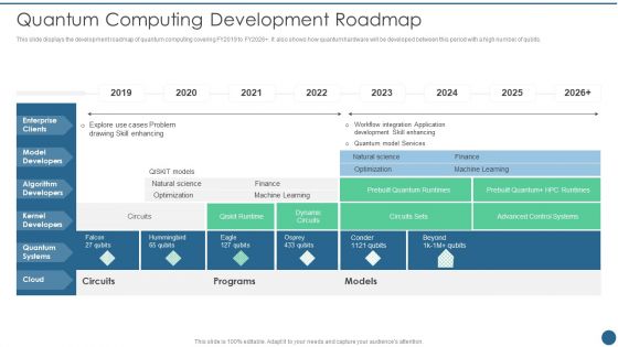 Quantum Key Distribution Quantum Computing Development Roadmap Rules PDF Quantum Key Distribution Quantum Computing Development Roadmap Rules PDF