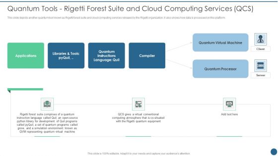 Quantum Key Distribution Quantum Tools Rigetti Forest Suite And Cloud Computing Introduction PDF