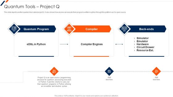 Quantum Tools Project Q Quantum Computing Introduction PDF Quantum Tools Project Q Quantum Computing Introduction PDF
