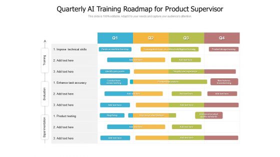 Quarterly AI Training Roadmap For Product Supervisor Sample