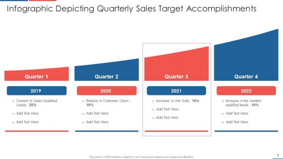 Quarterly Accomplishments Ppt PowerPoint Presentation Complete Deck With Slides