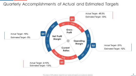 Quarterly Accomplishments Ppt PowerPoint Presentation Complete Deck With Slides