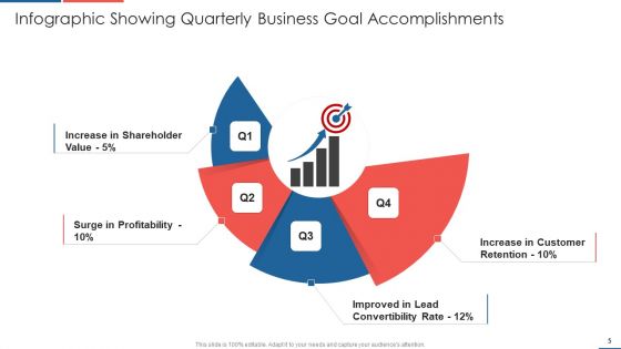 Quarterly Accomplishments Ppt PowerPoint Presentation Complete Deck With Slides