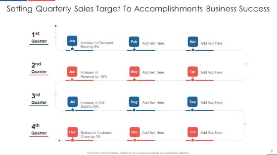 Quarterly Accomplishments Ppt PowerPoint Presentation Complete Deck With Slides