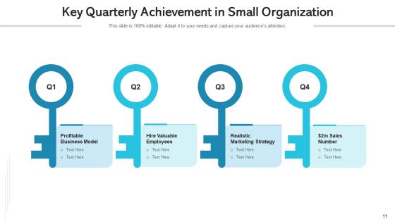 Quarterly Achievement Device Integration Ppt PowerPoint Presentation Complete Deck With Slides