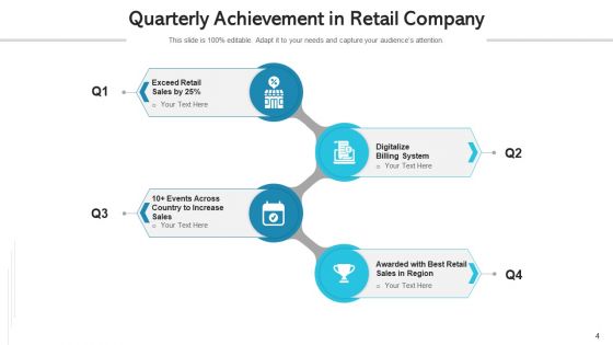 Quarterly Achievement Device Integration Ppt PowerPoint Presentation Complete Deck With Slides
