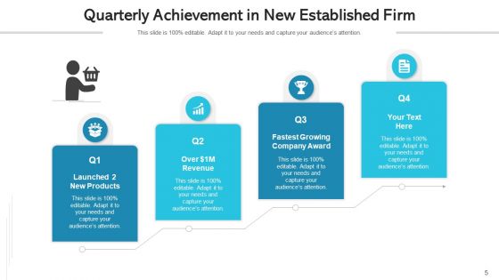Quarterly Achievement Device Integration Ppt PowerPoint Presentation Complete Deck With Slides