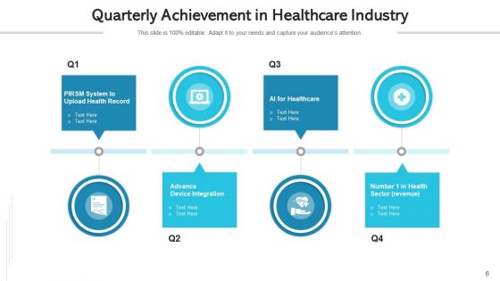 Quarterly Achievement Device Integration Ppt PowerPoint Presentation Complete Deck With Slides