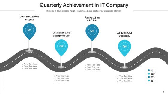 Quarterly Achievement Device Integration Ppt PowerPoint Presentation Complete Deck With Slides